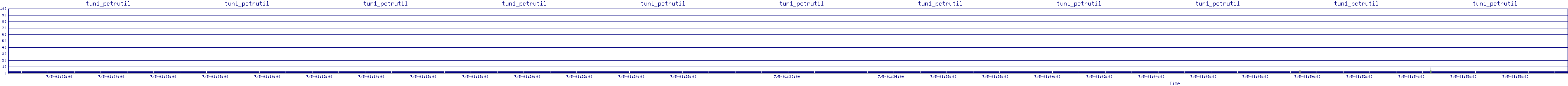 /2025/07/05/01/tun1_pctrutil.png