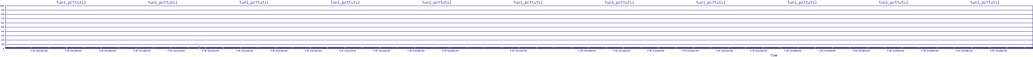 /2025/07/05/01/tun1_pcttutil.png