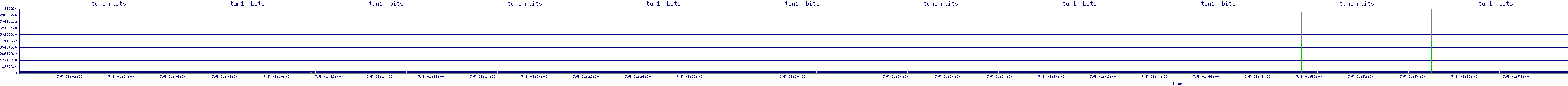 /2025/07/05/01/tun1_rbits.png