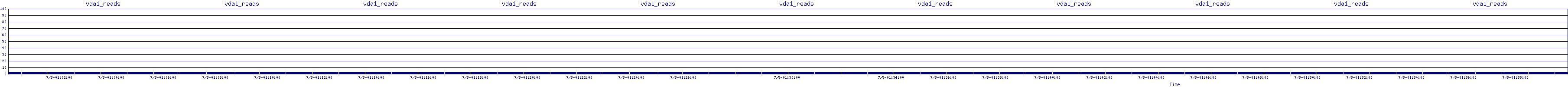 /2025/07/05/01/vda1_reads.png