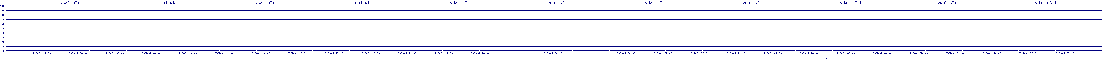 /2025/07/05/01/vda1_util.png