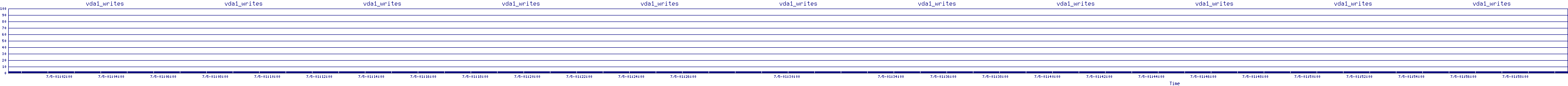 /2025/07/05/01/vda1_writes.png