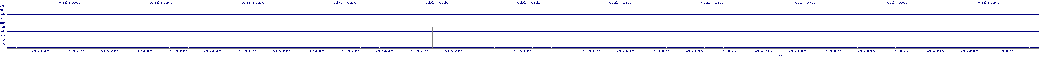 /2025/07/05/01/vda2_reads.png