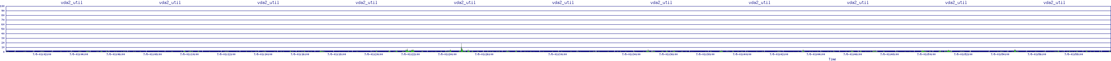 /2025/07/05/01/vda2_util.png