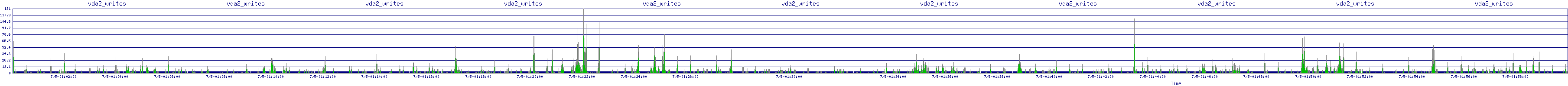 /2025/07/05/01/vda2_writes.png