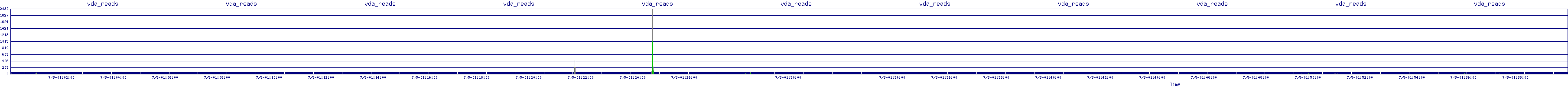 /2025/07/05/01/vda_reads.png
