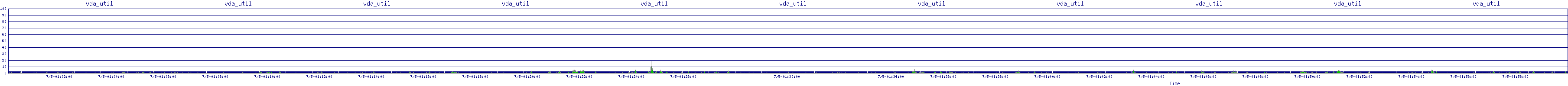 /2025/07/05/01/vda_util.png