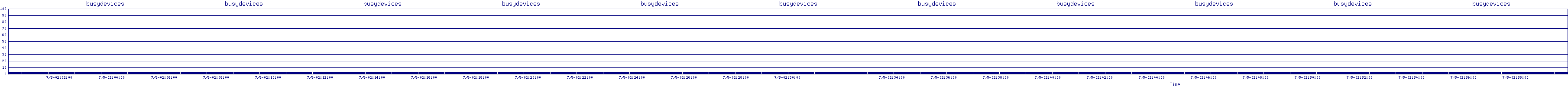 /2025/07/05/02/busydevices.png