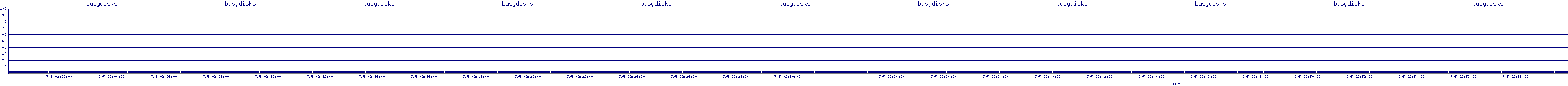 /2025/07/05/02/busydisks.png