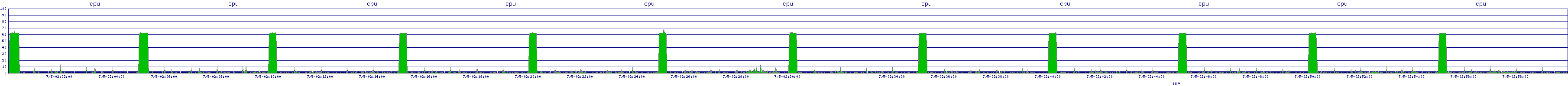/2025/07/05/02/cpu.png