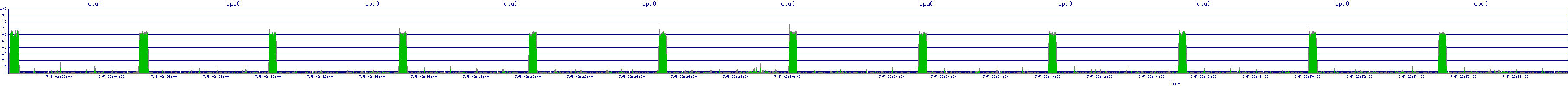 /2025/07/05/02/cpu0.png