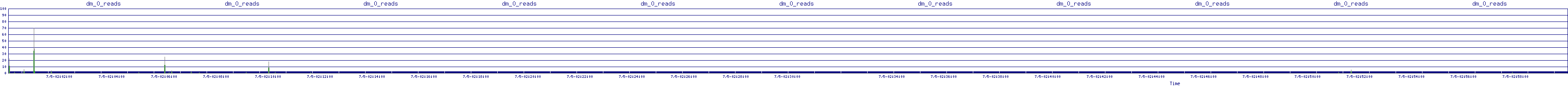 /2025/07/05/02/dm_0_reads.png