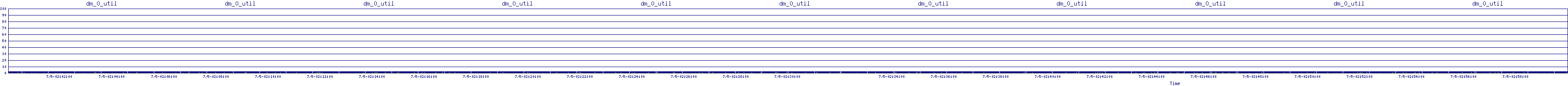 /2025/07/05/02/dm_0_util.png