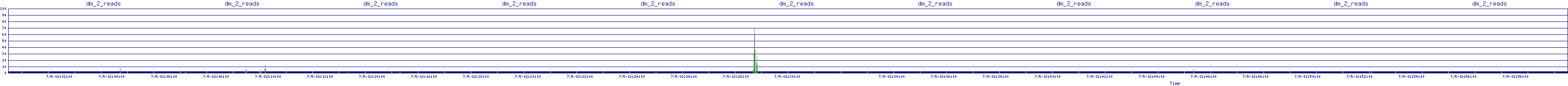 /2025/07/05/02/dm_2_reads.png