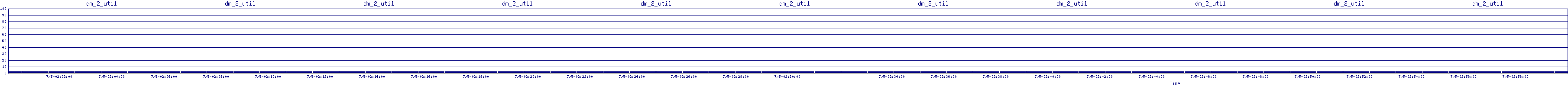 /2025/07/05/02/dm_2_util.png