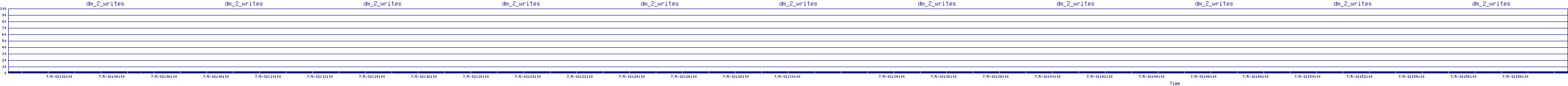 /2025/07/05/02/dm_2_writes.png