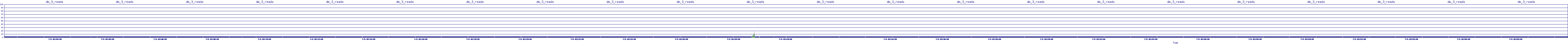 /2025/07/05/02/dm_3_reads.png