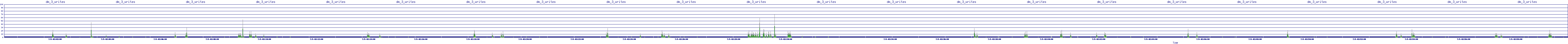 /2025/07/05/02/dm_3_writes.png