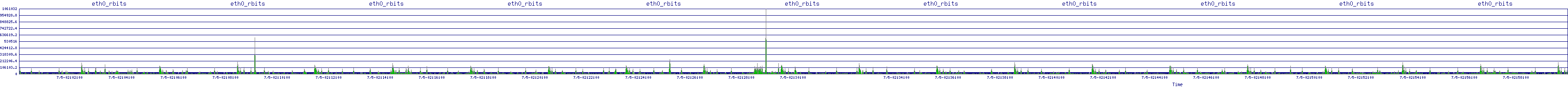 /2025/07/05/02/eth0_rbits.png