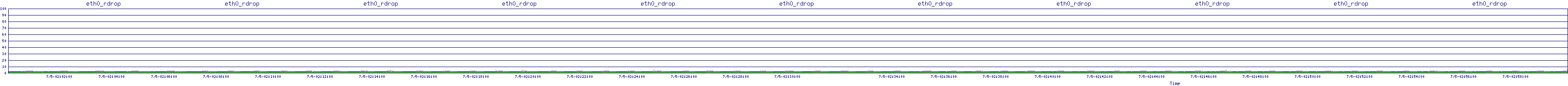 /2025/07/05/02/eth0_rdrop.png
