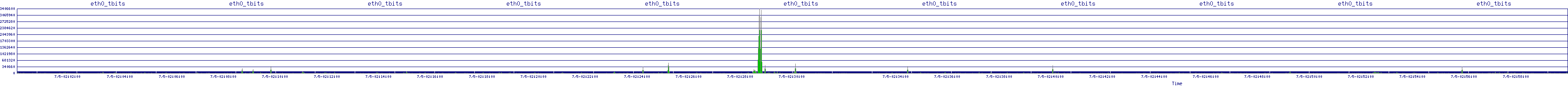 /2025/07/05/02/eth0_tbits.png