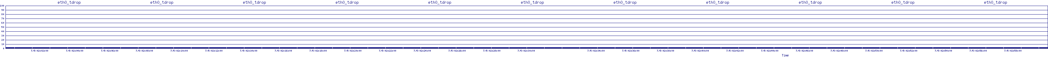 /2025/07/05/02/eth0_tdrop.png