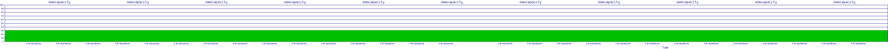 /2025/07/05/02/memcapacity.png