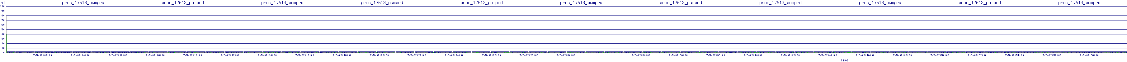/2025/07/05/02/proc_17613_pumped.png