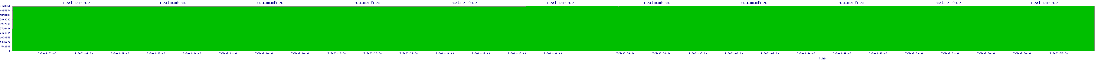 /2025/07/05/02/realmemfree.png