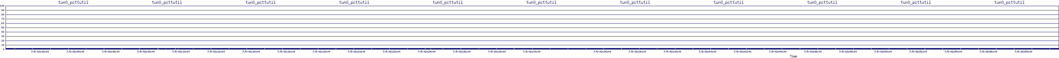 /2025/07/05/02/tun0_pcttutil.png