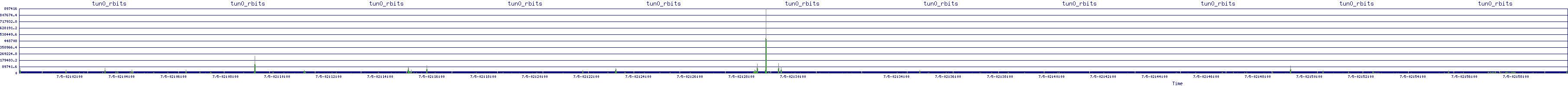 /2025/07/05/02/tun0_rbits.png
