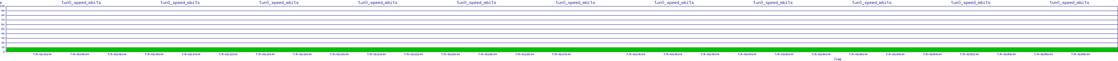 /2025/07/05/02/tun0_speed_mbits.png