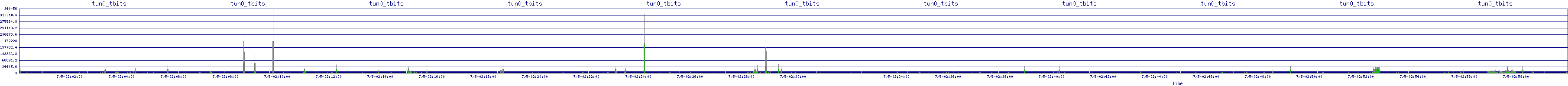 /2025/07/05/02/tun0_tbits.png