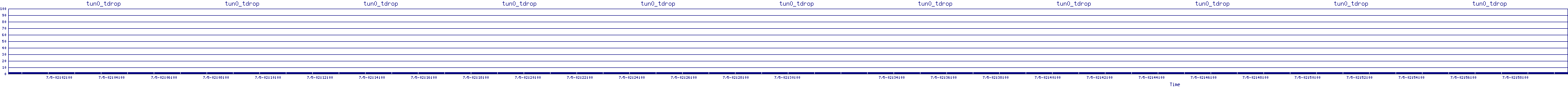 /2025/07/05/02/tun0_tdrop.png