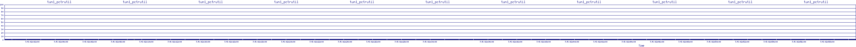 /2025/07/05/02/tun1_pctrutil.png