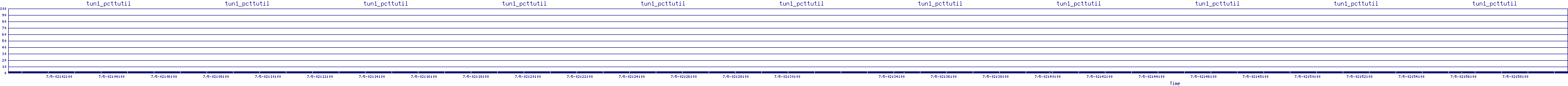 /2025/07/05/02/tun1_pcttutil.png