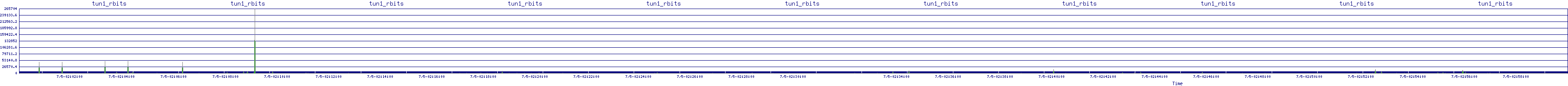 /2025/07/05/02/tun1_rbits.png