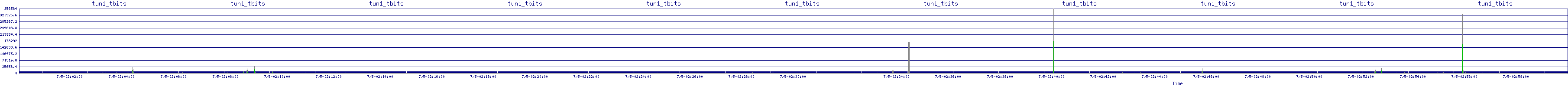 /2025/07/05/02/tun1_tbits.png