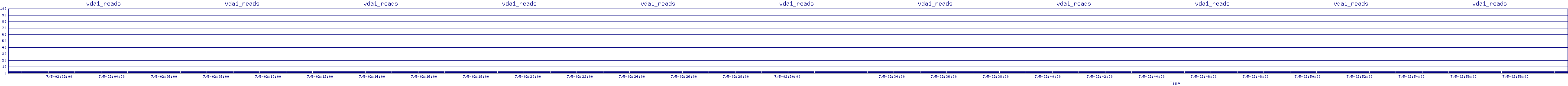 /2025/07/05/02/vda1_reads.png