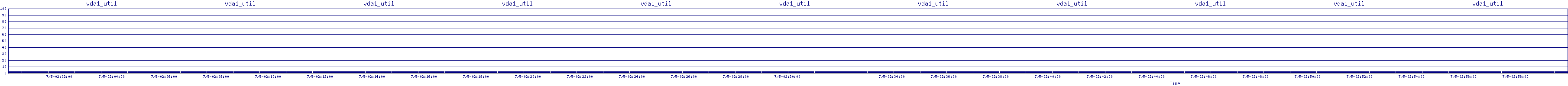 /2025/07/05/02/vda1_util.png