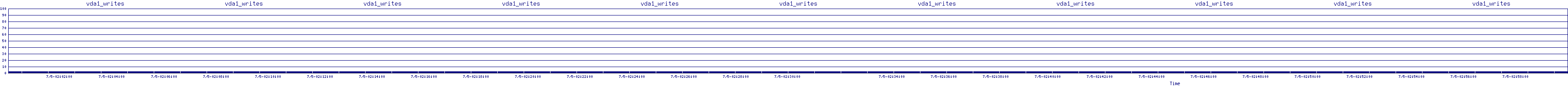 /2025/07/05/02/vda1_writes.png
