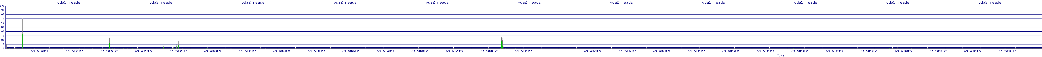 /2025/07/05/02/vda2_reads.png