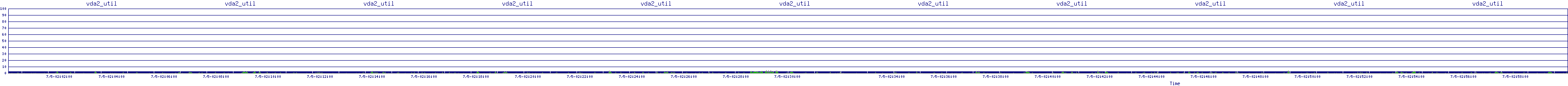 /2025/07/05/02/vda2_util.png