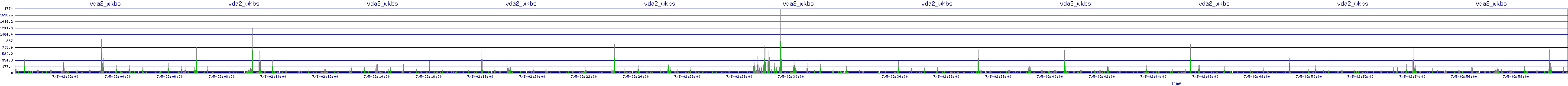 /2025/07/05/02/vda2_wkbs.png