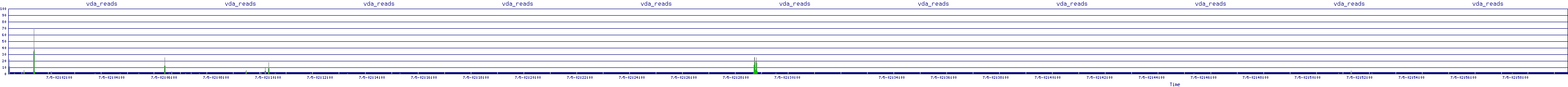 /2025/07/05/02/vda_reads.png