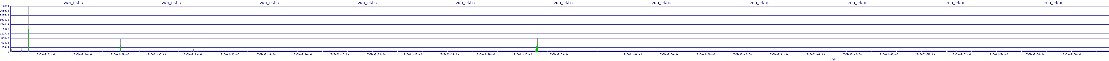 /2025/07/05/02/vda_rkbs.png