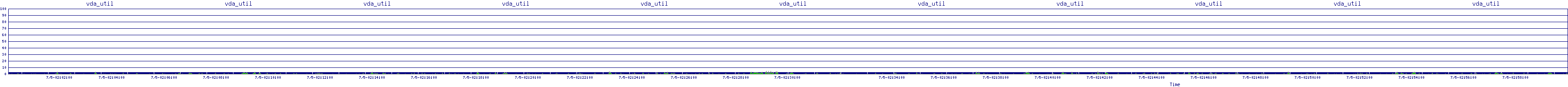 /2025/07/05/02/vda_util.png