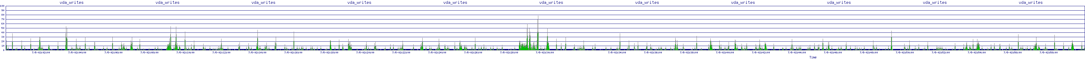 /2025/07/05/02/vda_writes.png