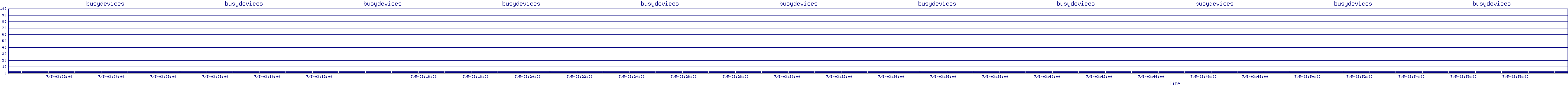 /2025/07/05/03/busydevices.png