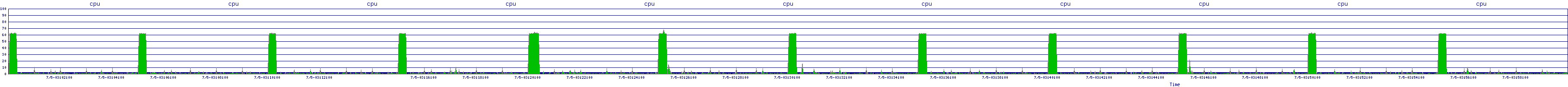 /2025/07/05/03/cpu.png